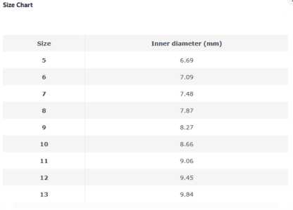 Unveiling the Brilliance: Superior Titanium Rings with High Polish - Image 6